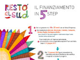 Infografica Invitalia