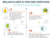 Infografica Invitalia