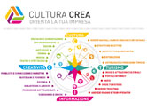 Infografica Invitalia