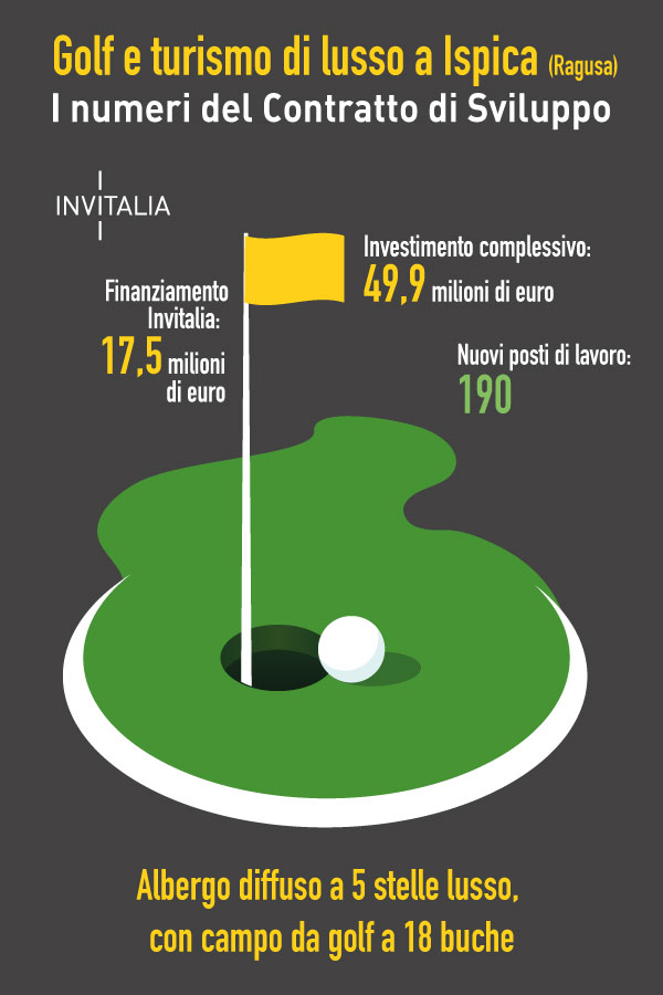 contratto di sviluppo ragusa
