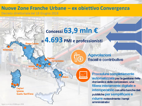 zone franche urbane