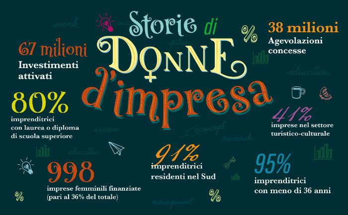 imprese femminili