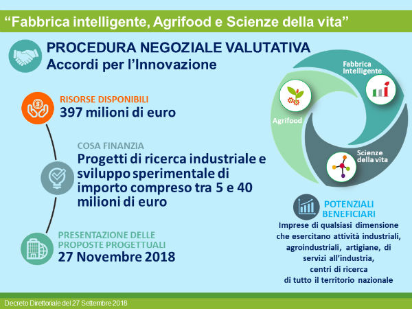 fabbrica intelligente