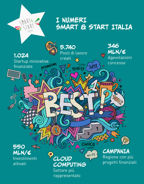 numeri smart start