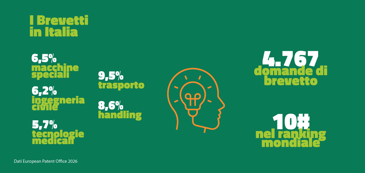 Infografica Instant Paper Brevetti - Centro studi Invitalia