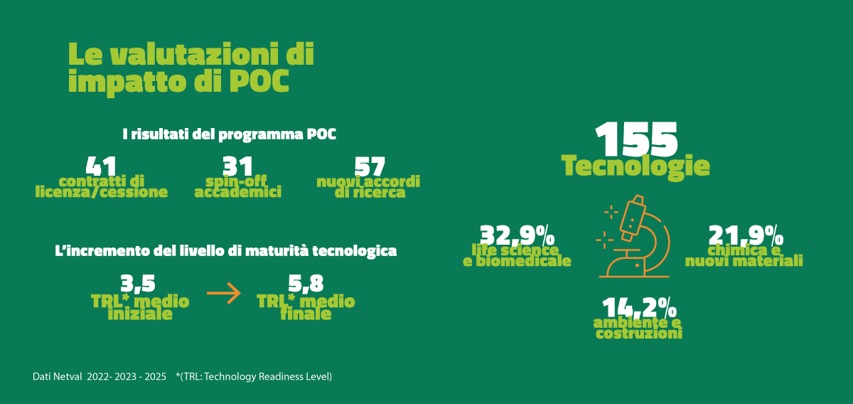Infografica Instant Paper Brevetti - Centro studi Invitalia